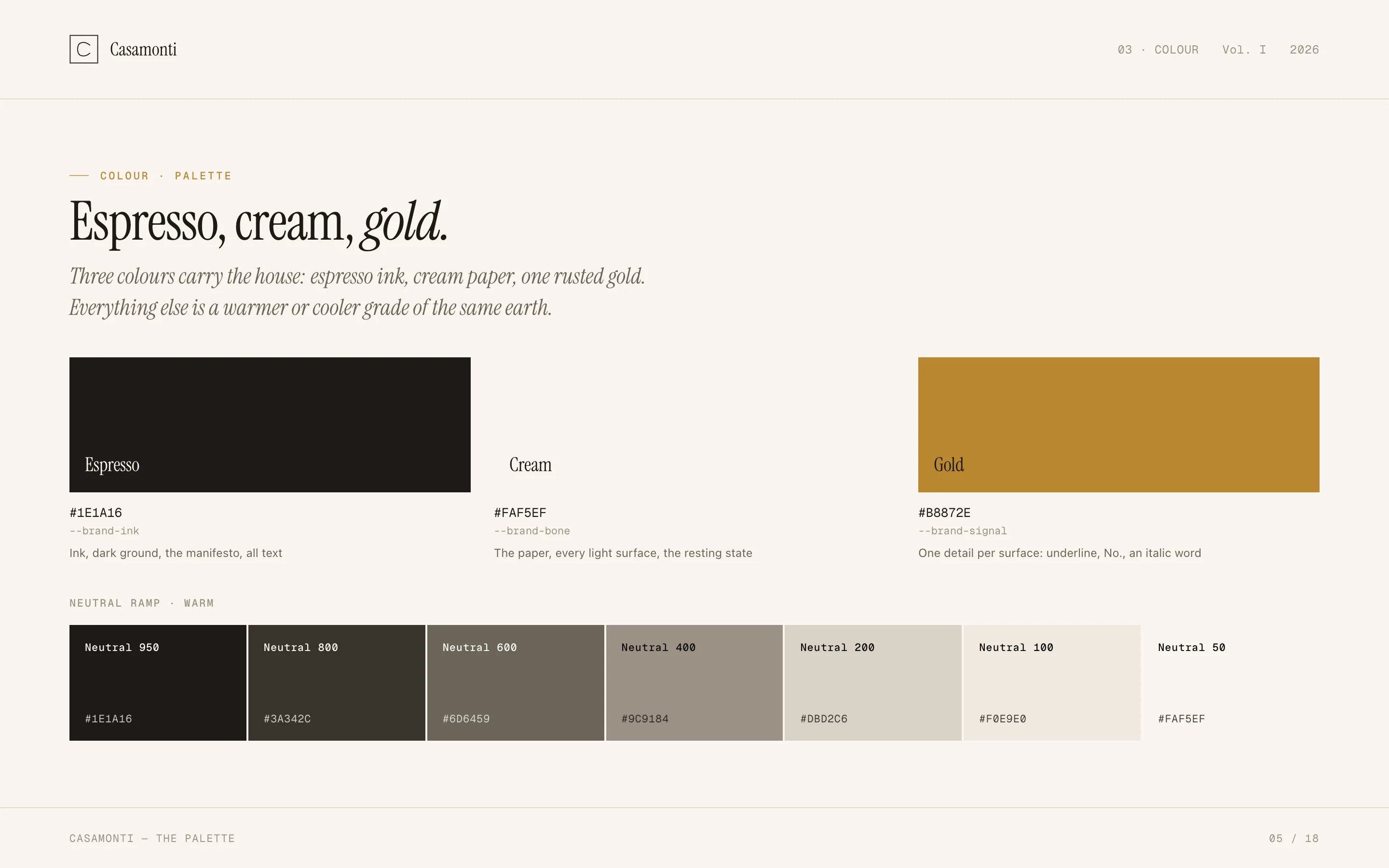 Brand book colour spread titled "Espresso, cream, gold". Three large swatches with hex values, above a warm neutral ramp running from near-black to cream.