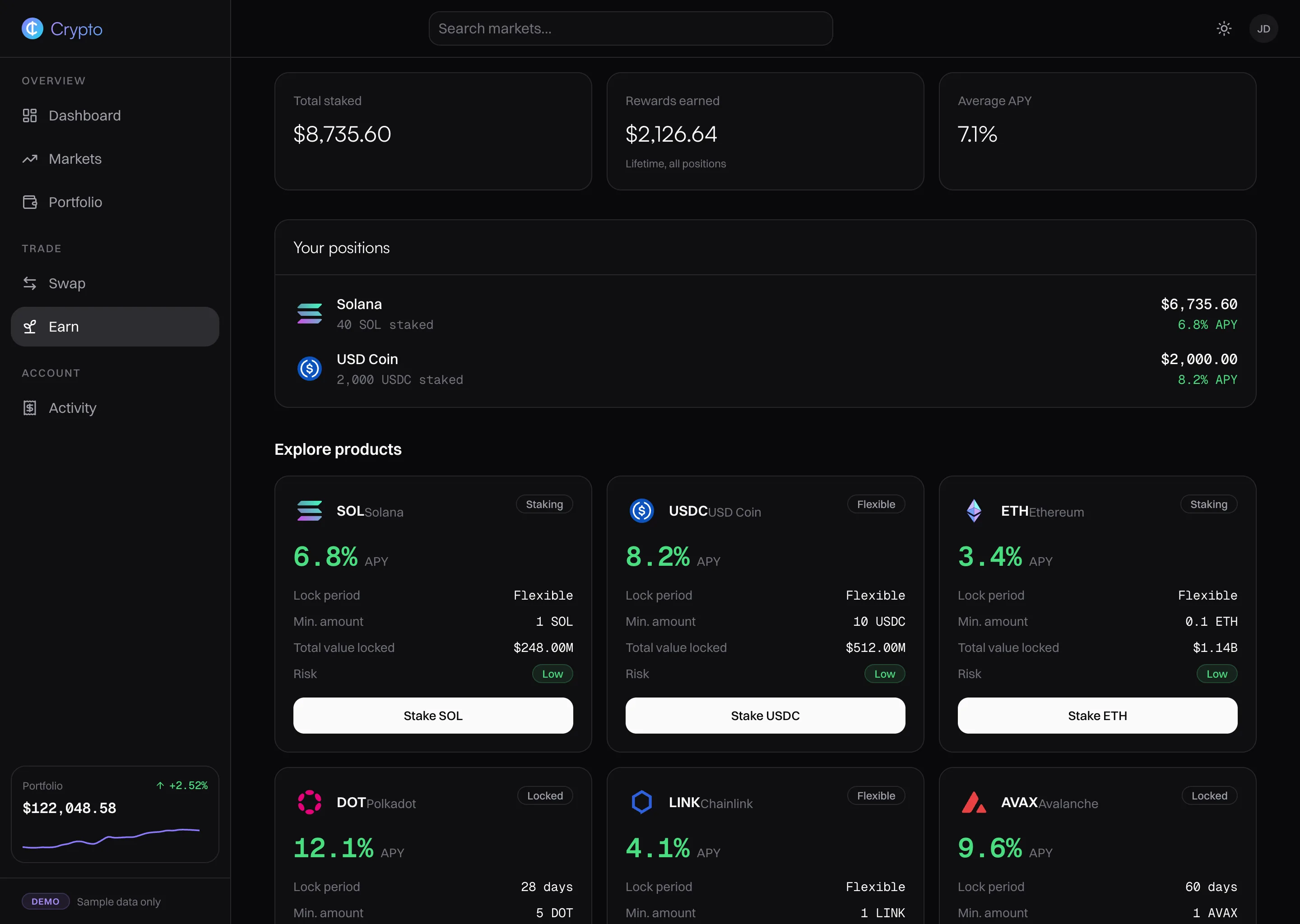 Earn page in dark mode: total staked $8,735.60, rewards earned $2,126.64, average APY 7.1%, current positions in Solana and USD Coin, and a grid of staking products (SOL, USDC, ETH, DOT, LINK, AVAX) each showing APY, lock period, minimum, total value locked and a risk badge.