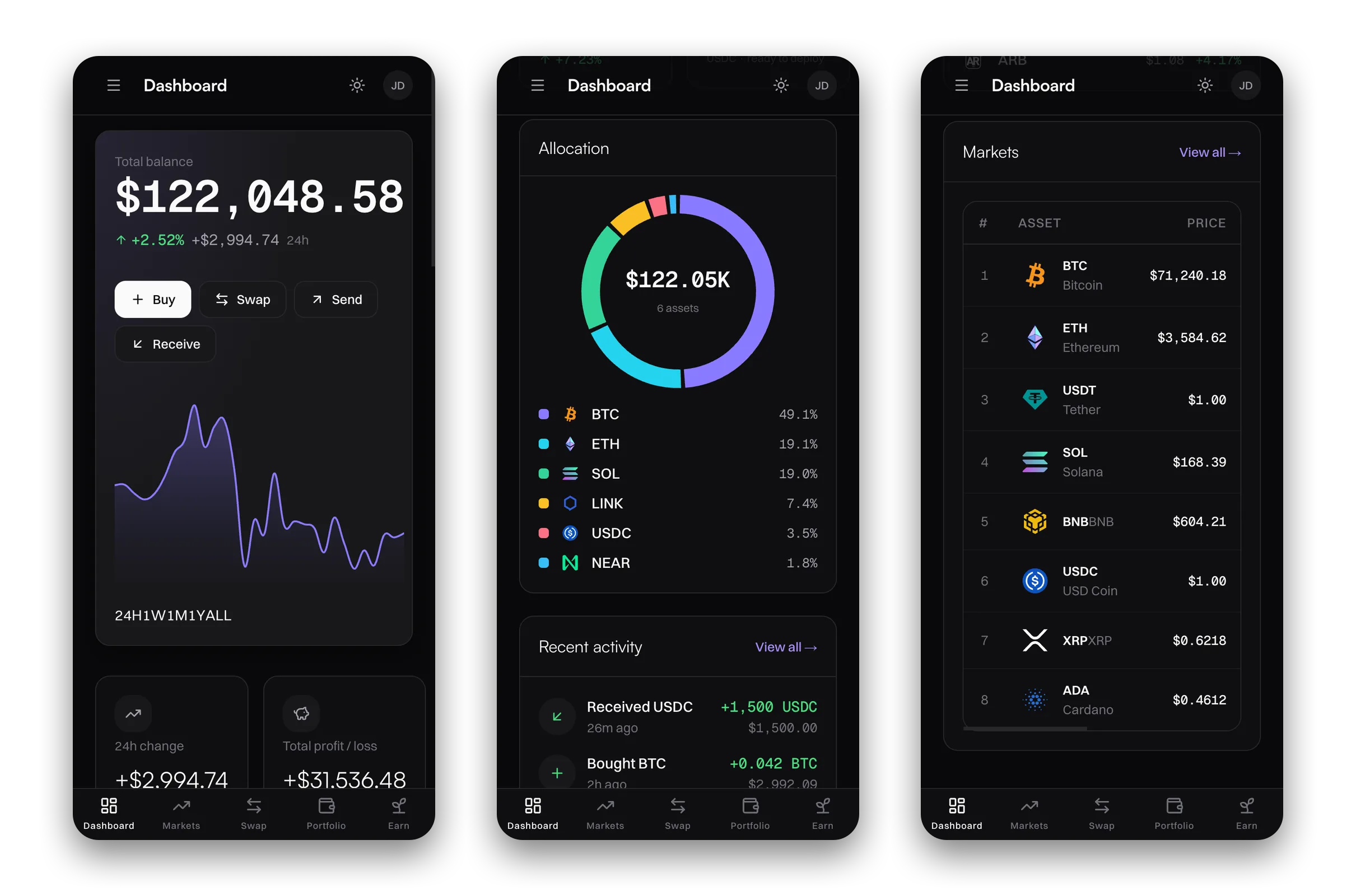 Three dark phone screens of the dashboard: total balance with quick actions and chart, the allocation ring with per-asset percentages, and a markets table.