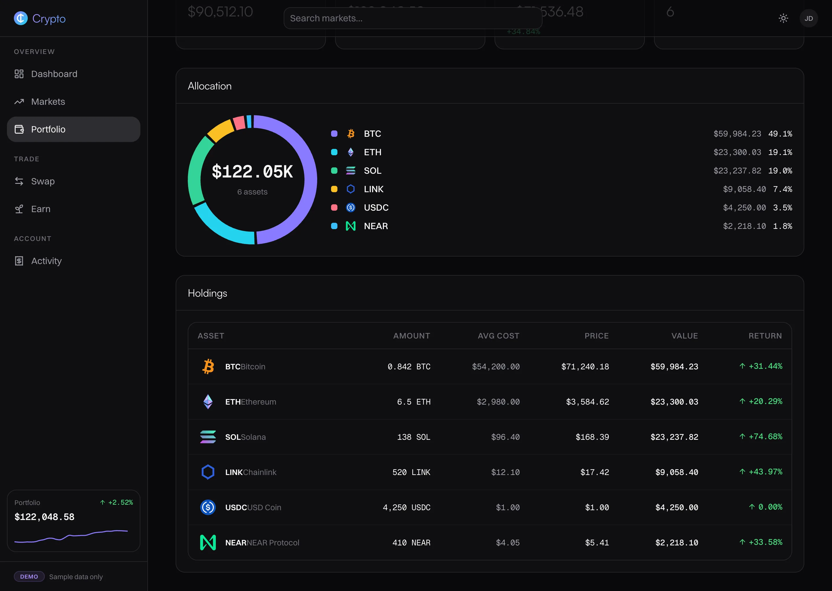 Portfolio holdings table listing BTC, ETH, SOL, LINK, USDC and NEAR with amount held, average cost, current price, position value and percent return.