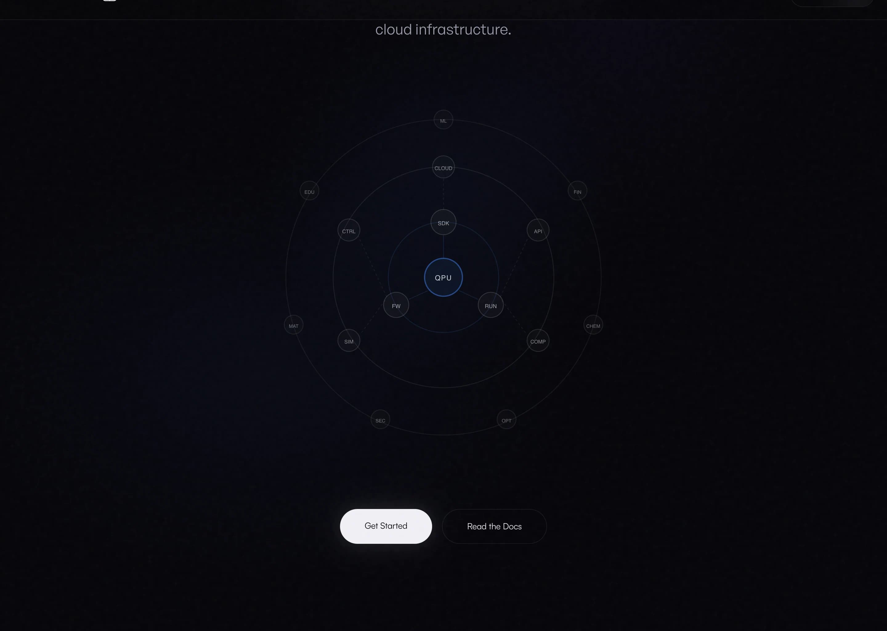 Closing section over an orbital diagram with a glowing QPU node at the centre ringed by smaller integration nodes. Two buttons read Get Started and Read the Docs.
