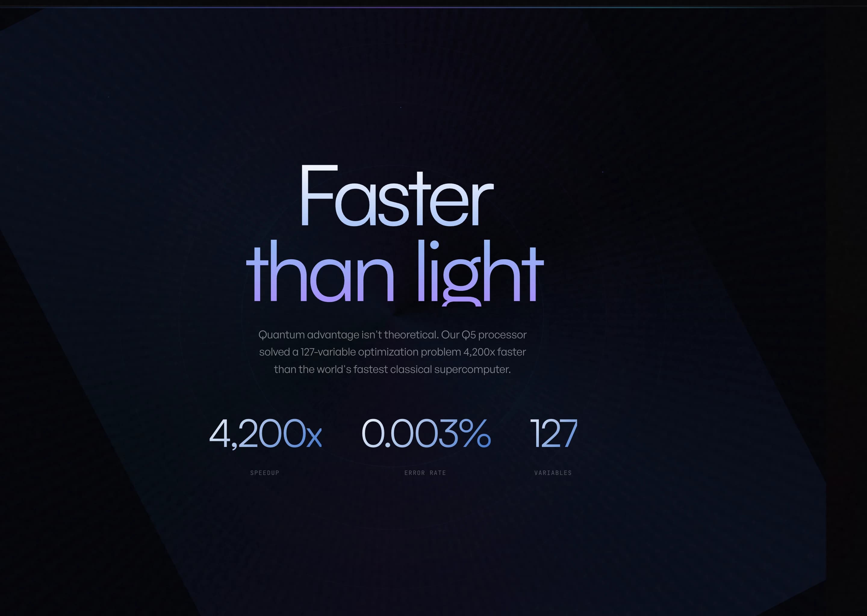 Statement section on a faceted dark-navy panel. A large headline reads "Faster than light", "than light" in violet, above three figures: 4,200x speedup, 0.003% error rate, and 127 variables.