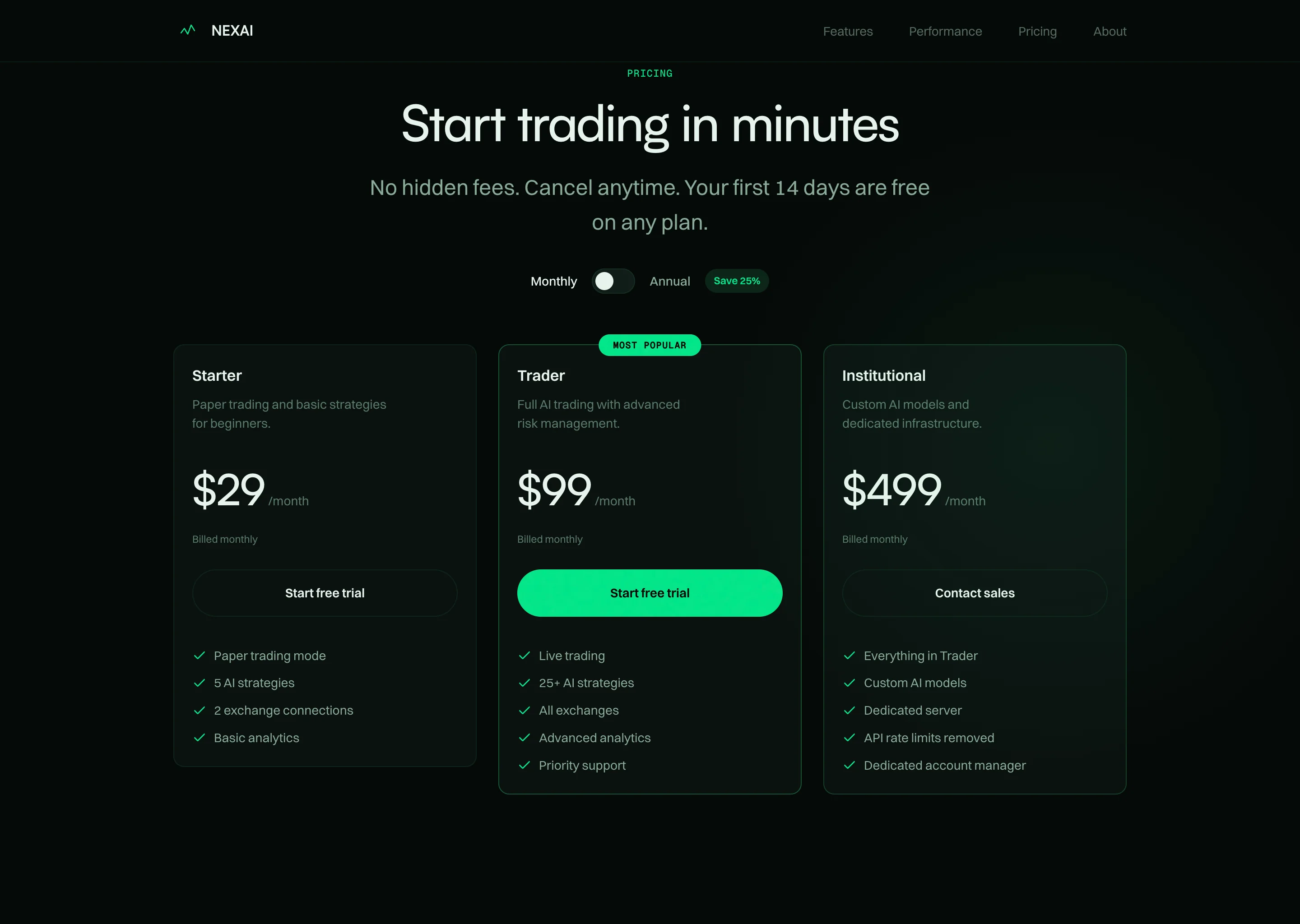 Pricing section titled "Start trading in minutes" with a monthly and annual toggle. Three plans sit side by side: Starter at $29, Trader at $99 marked Most Popular with a spring-green button, and Institutional at $499, each over a checklist of what it includes.