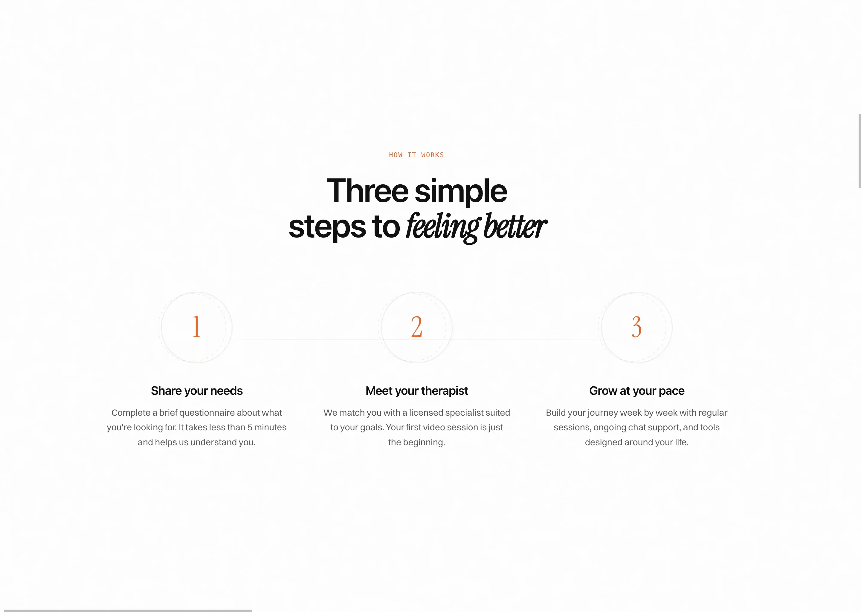 A How it works section titled 'Three simple steps to feeling better', with three numbered circles in serif (1 Share your needs, 2 Meet your therapist, 3 Grow at your pace) joined by a thin horizontal line.