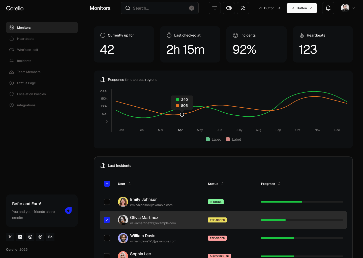 Dashboard 3