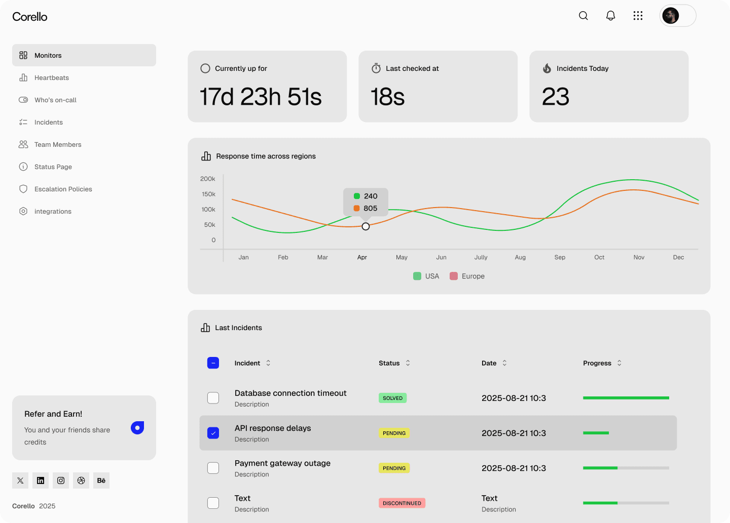 Dashboard 4