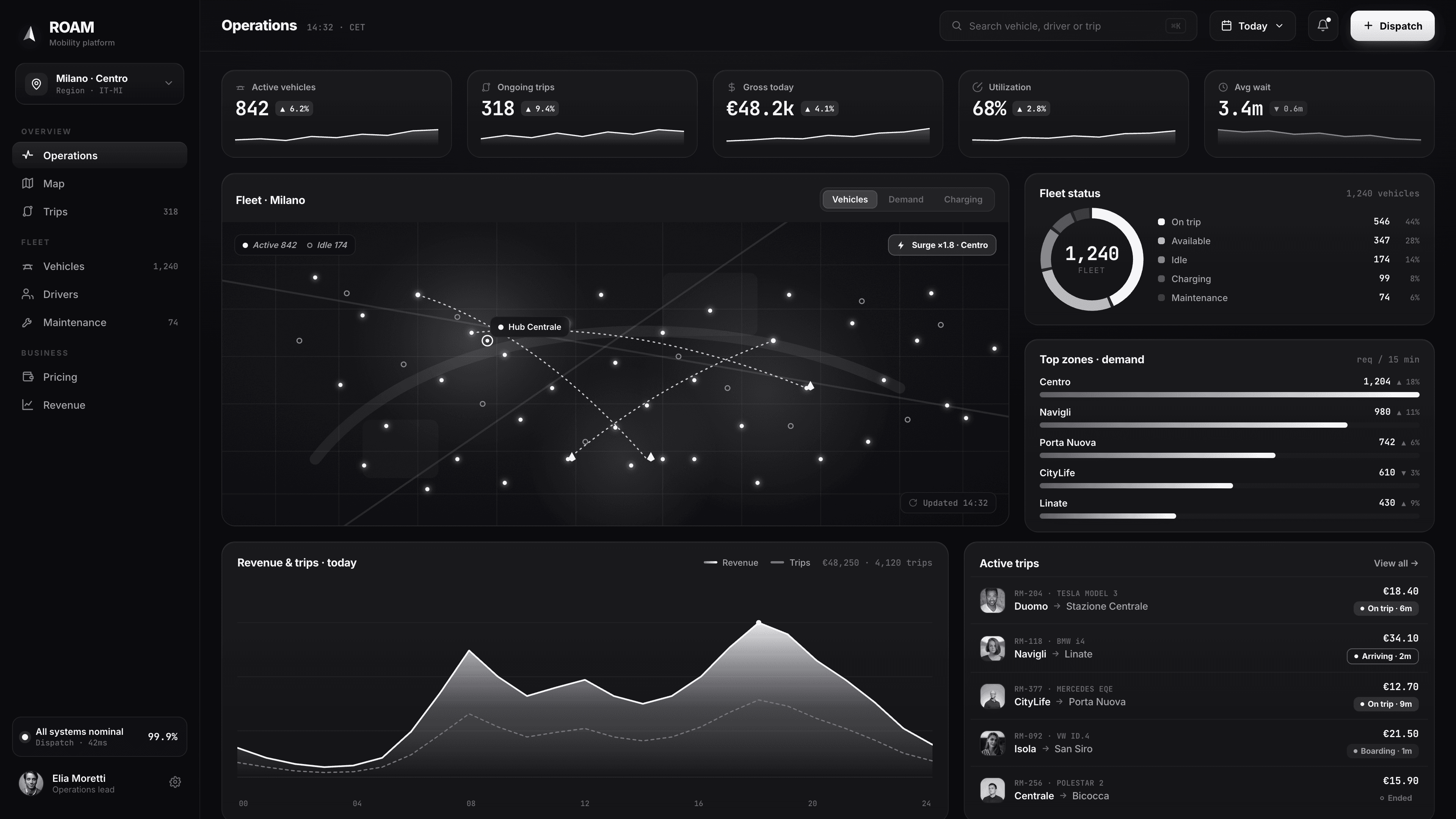 Roam, a car-rental fleet operations dashboard